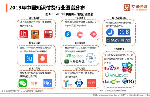 知識付費(fèi)行業(yè)深度解析 從小鵝通億元融資看2019年市場格局與未來趨勢